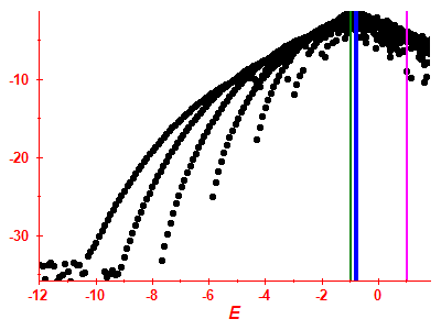 Strength function log